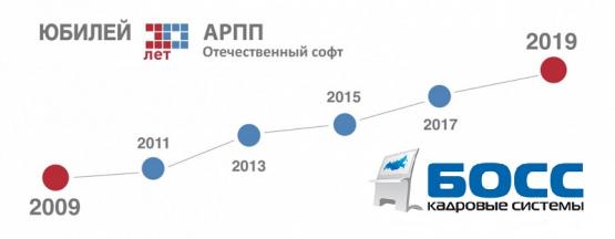 Юбилей ассоциации разработчиков программных продуктов “Отечественный софт” Юбилей ассоциации разработчиков программных продуктов “Отечественный софт”